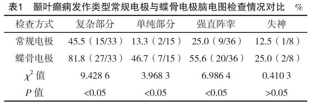 蝶骨电极脑电图在颞叶癫痫诊断中的应用效果