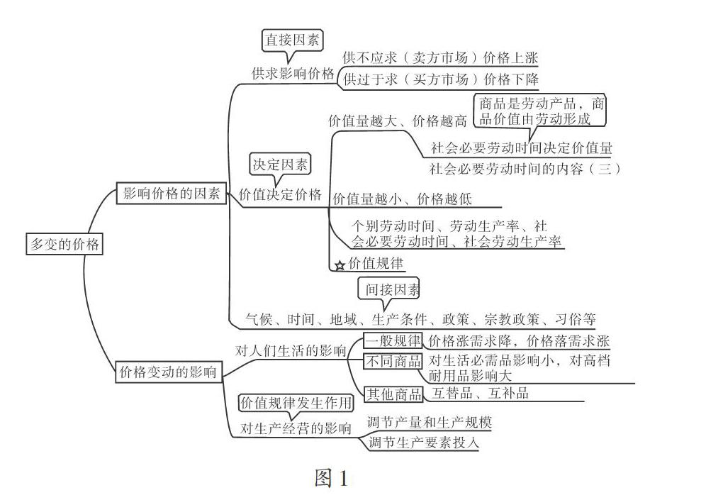 思维导图在高中政治教学中的实践研究