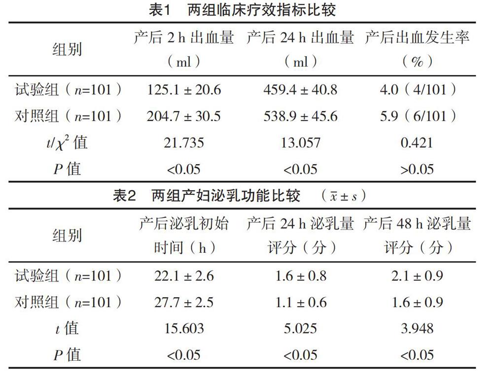 卡贝缩宫素与欣母沛预防剖宫产高危产妇产后出血效果及对凝血功能的