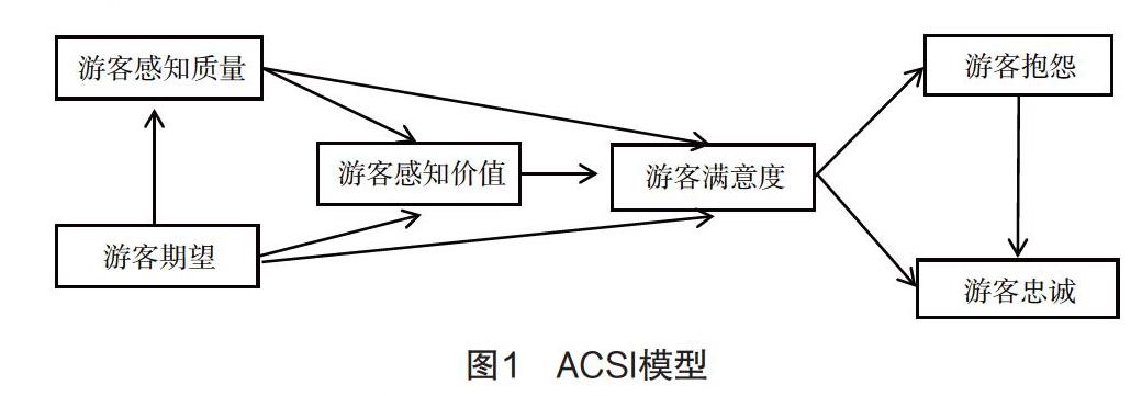 基于acsi模型的镇江西津渡景区游客满意度研究