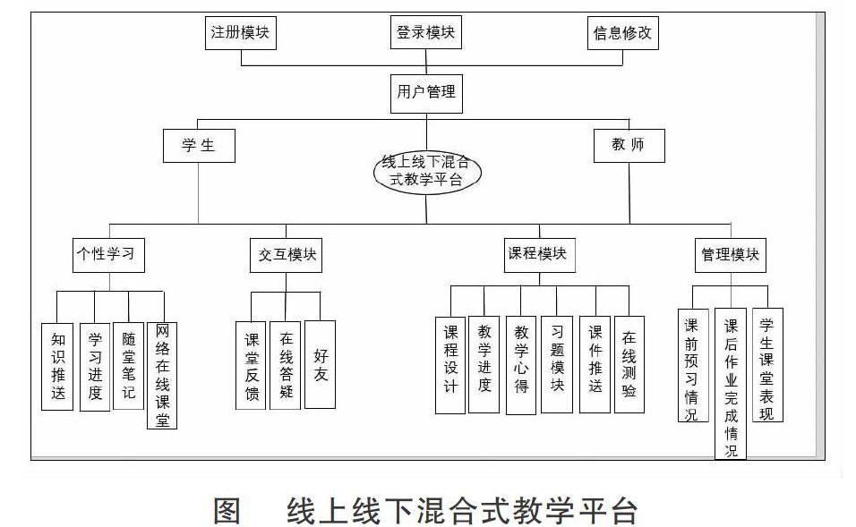 "数据新闻可视化"线上线下混合式教学模式研究