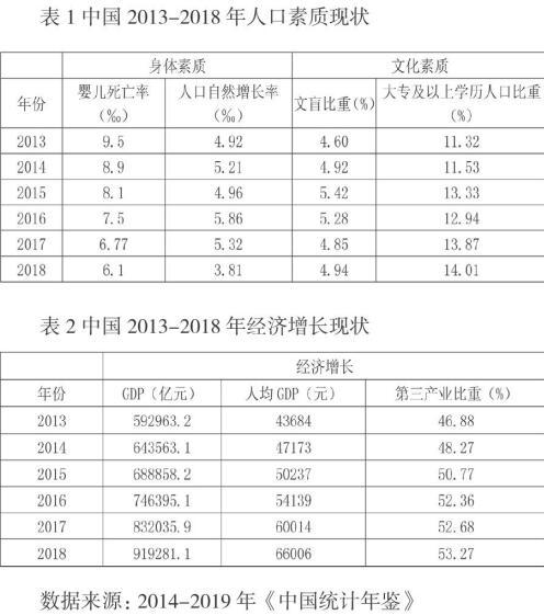 我国人口素质对经济增长的影响