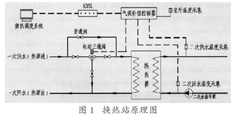 绿色建筑中暖通空调节能控制方法研究