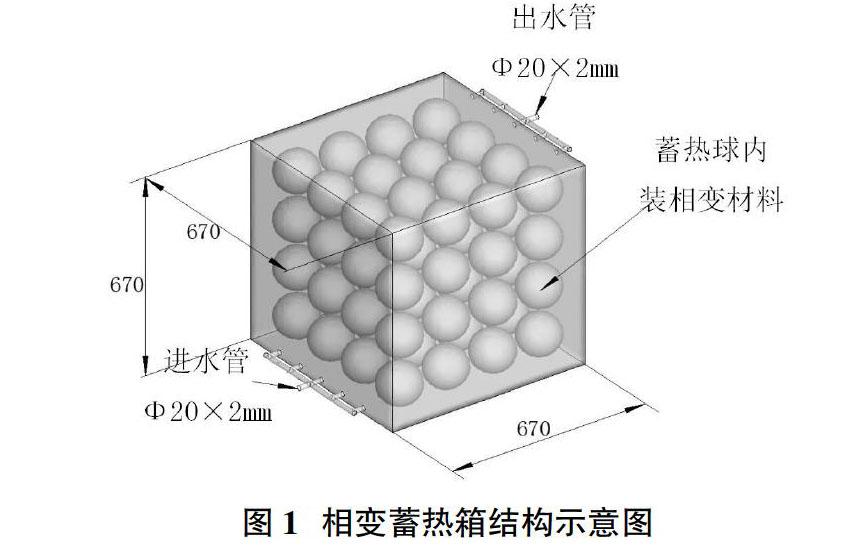 以及不同直径蓄热球对相变材料的温度曲线,液相率曲线和出口水温曲线