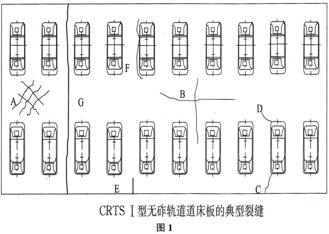 rtsⅠ型双块式无砟轨道道床板裂纹成因及 预防措施探析