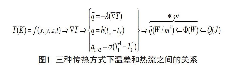 黄军 武文斐 张智羽 伍永福