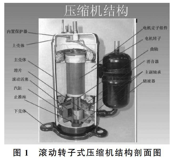 滚动转子式压缩机降噪技术进展