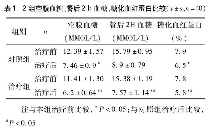 玉泉丸加减治疗气阴两虚型2型糖尿病40例临床观察