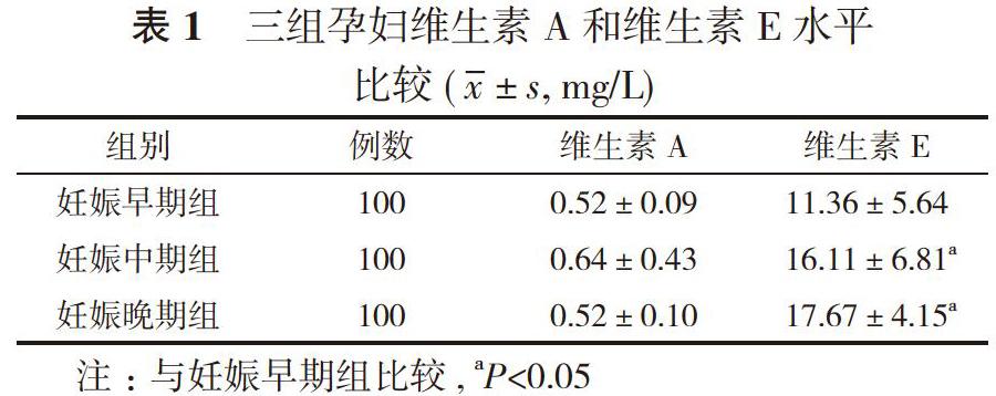 妊娠妇女孕期血清维生素a, e水平检测结果分析