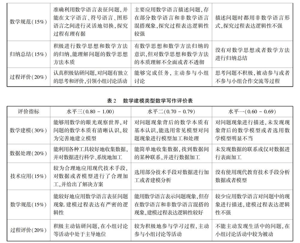 谈高中数学写作的评价 参考网