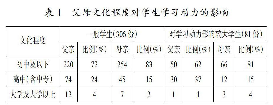 农村中职学校学生学习动力调查与研究