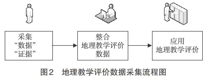 浅议大数据在中学地理教学评价中的应用 参考网