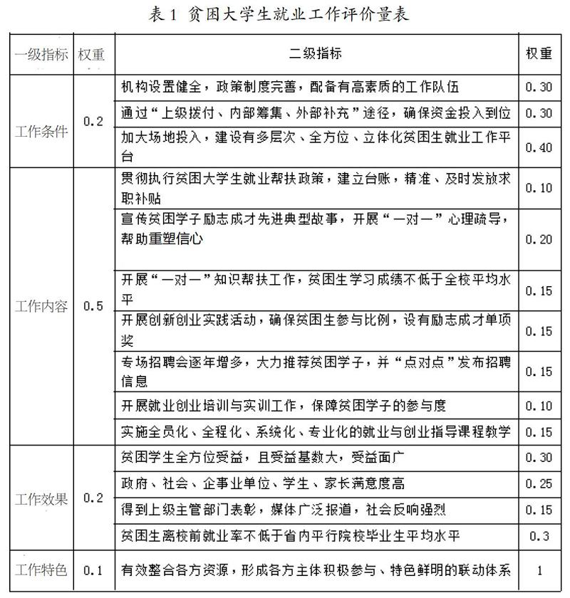 罗筑华 钟云华