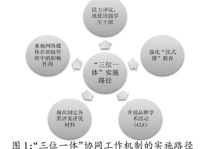 高校学生党支部,团支部和班委会"三位一体"协同工作机制研究