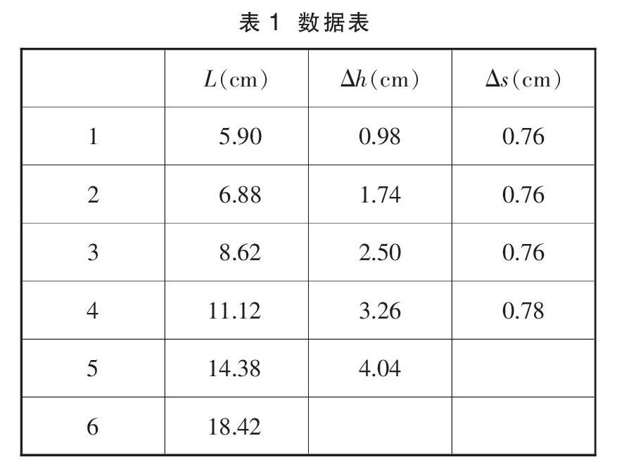 流水法模拟平抛运动实验的改进