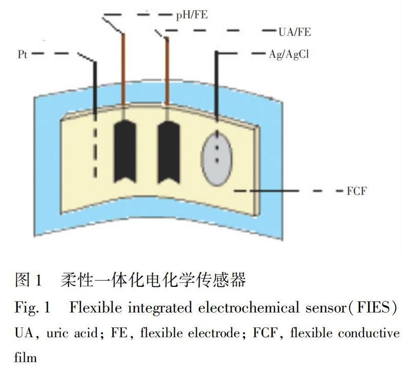 柔性一体化电化学传感器检测汗液的ph值及尿酸浓度