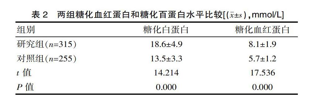 糖耐量,糖化血红蛋白,糖化白蛋白联合c肽检测应用于糖尿病诊断中价值