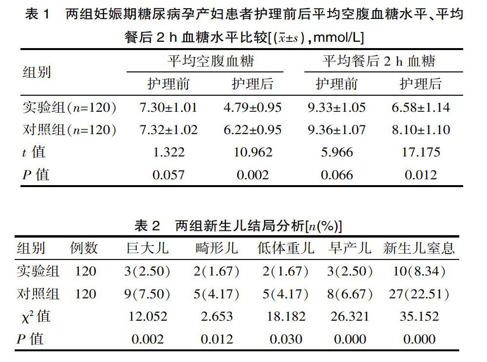 优质护理结合妊娠期糖尿病孕期体重指数管理对新生儿体重的影响