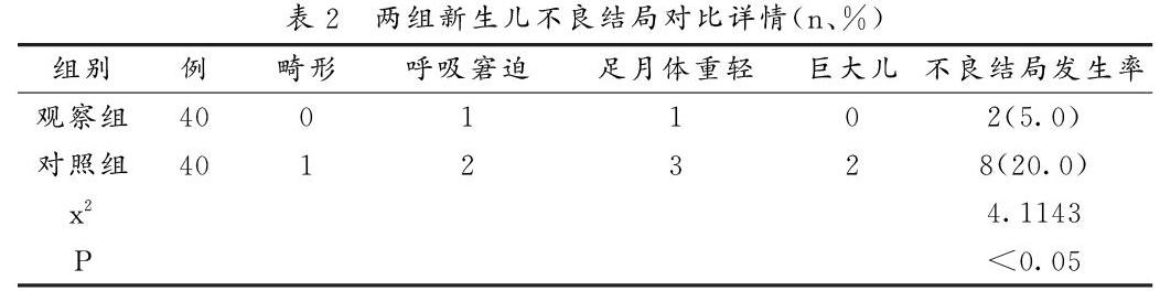 低分子肝素钙联合地屈孕酮治疗对先兆流产患者妊娠结局的影响价值体会