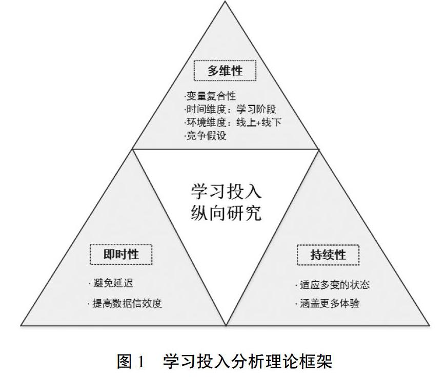 面向即时数据采集与分析的学习投入纵向研究