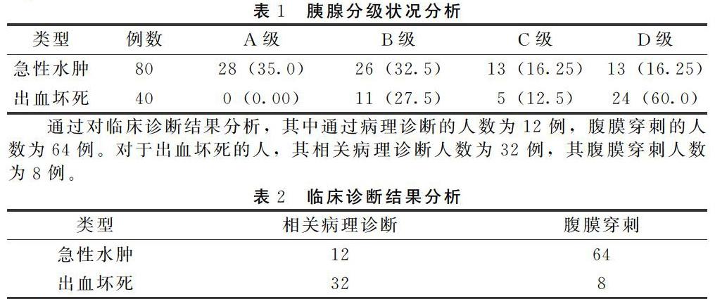 ct影像诊断对急性胰腺炎的诊断价值