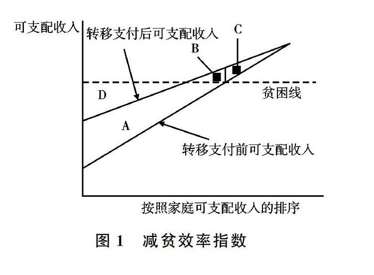 宋颜群 解垩