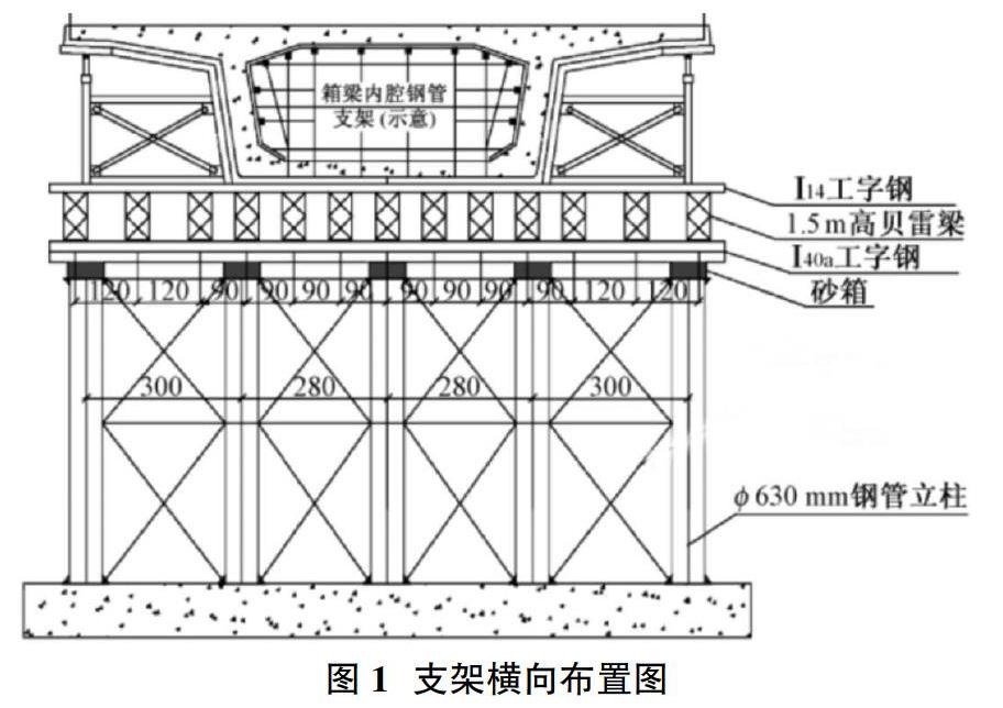 钢管贝雷梁支撑体系现浇箱梁施工实践