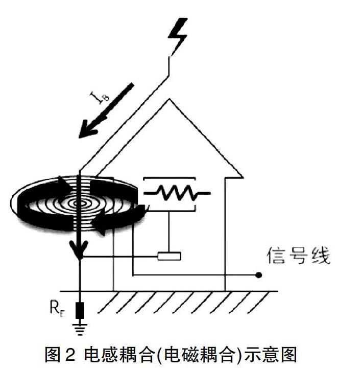 几例感应雷的雷击事例判断与分析