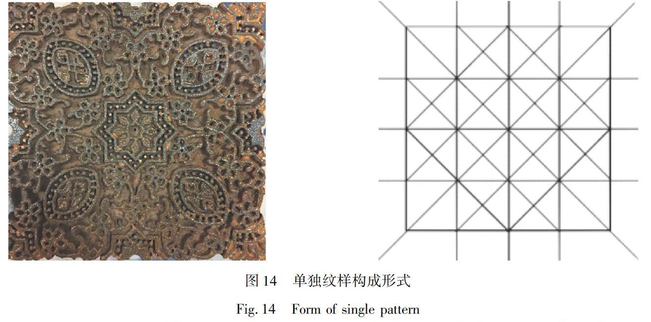 印度古吉拉特模板印花"阿兹勒格"技艺调查