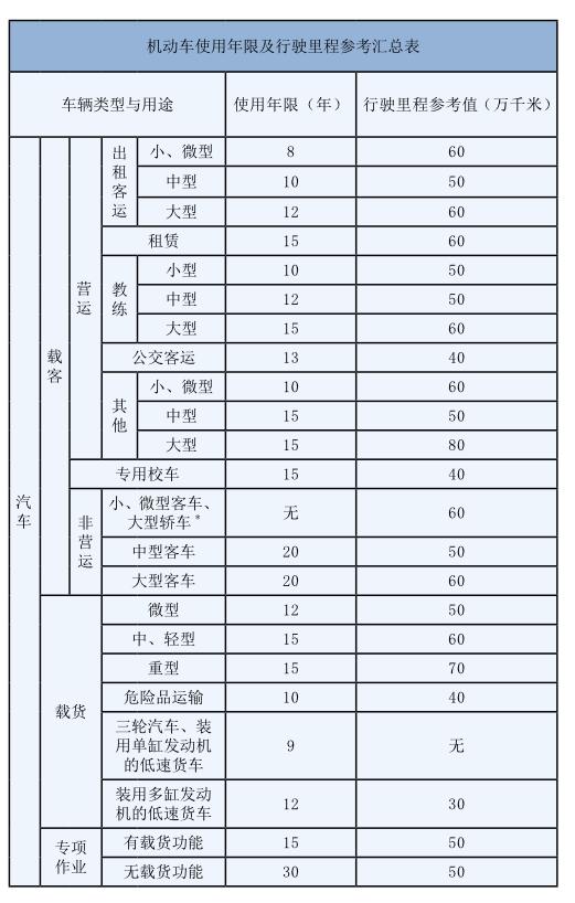 关于机动车报废与注销登记需要把握的几个问题