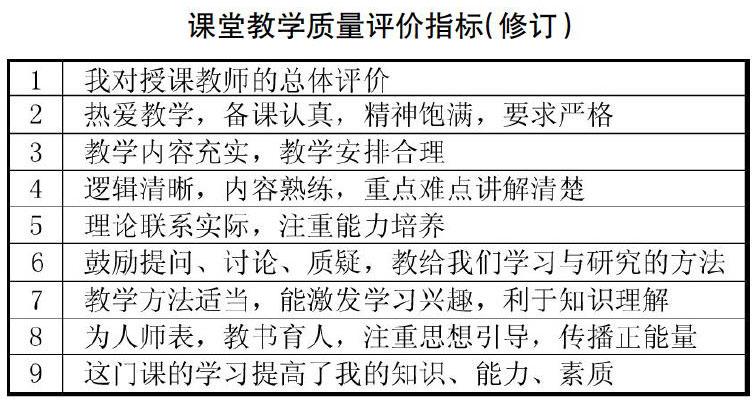 构建以学习效果为中心的课堂教学质量评价体系