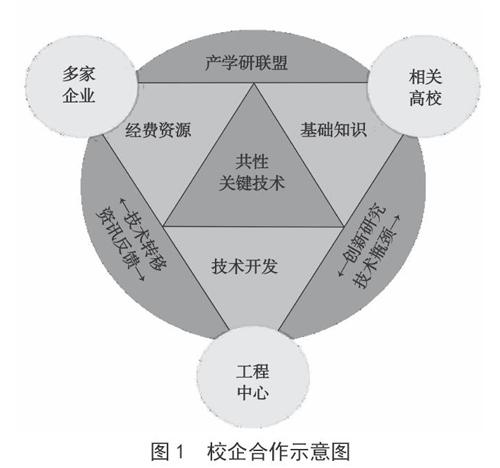 "产教融合"校企合作人才培养模式的新思考