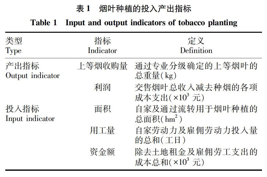 余佳斌 杨翠苹 文锦涛