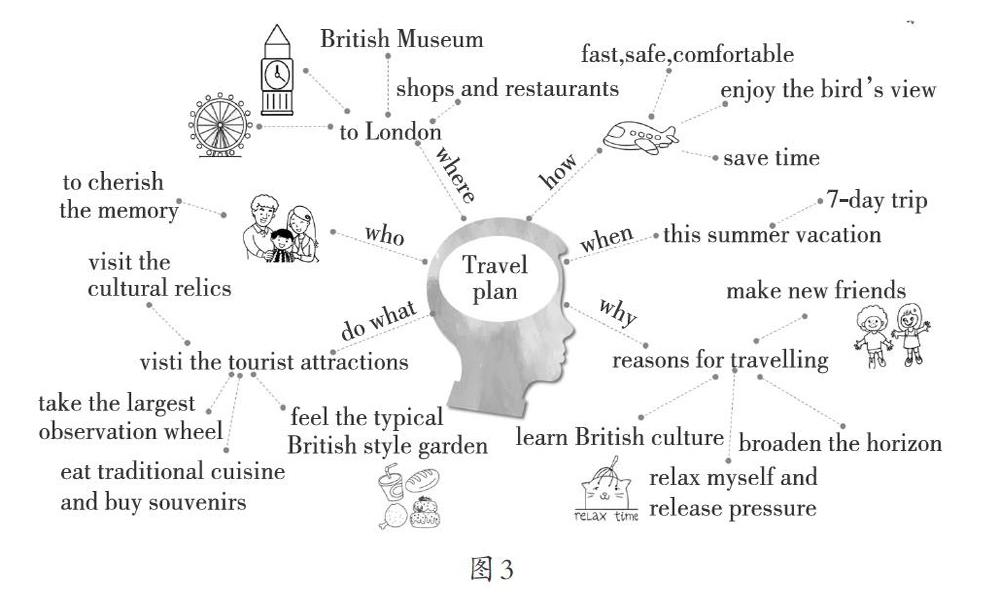 思维导图在初中英语写作教学中的应用