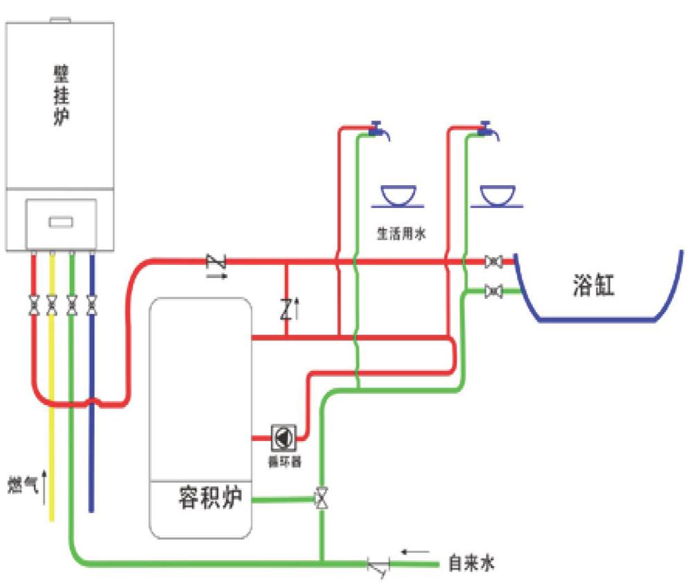 如何做好别墅大宅热水系统设计