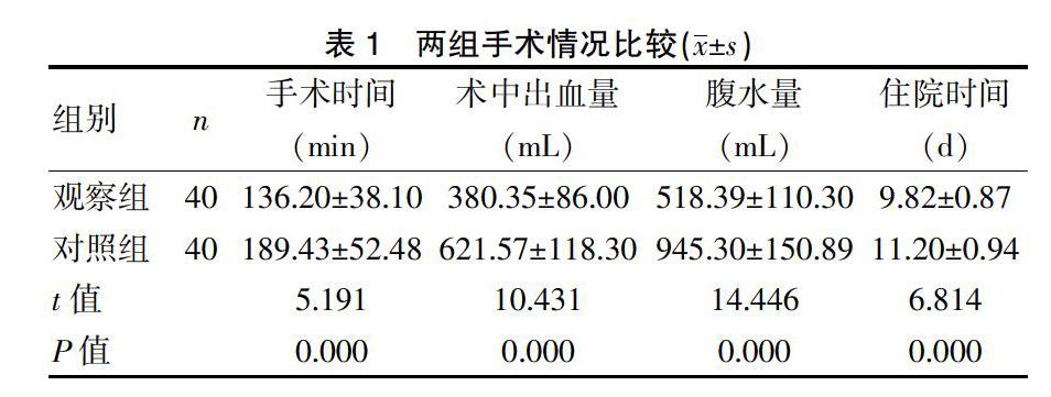 术前新辅助化疗联合洛铂术中腹腔灌注化疗对晚期卵巢癌患者vegf,he4