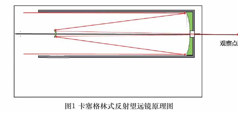 反射望远镜的优点是没有色差,光路在镜筒里转折,可以缩短镜筒,从而