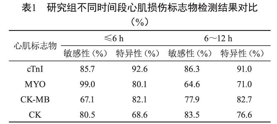 心肌损伤标志物联合检测在心肌梗死早期诊断中的运用研究