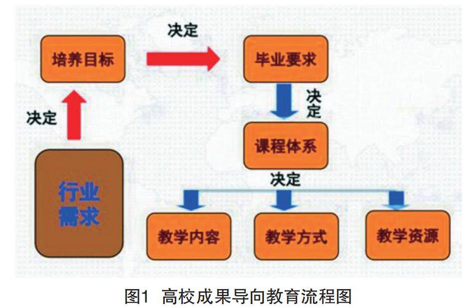 指导下,针对通信工程专业进行的移动物联应用技术进行教学改革的尝试