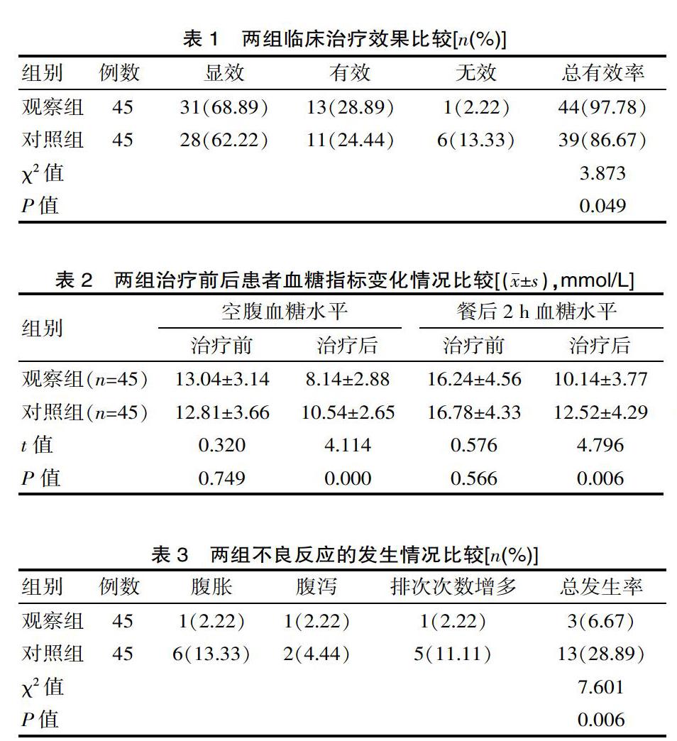 盐酸二甲双胍片与阿卡波糖联合治疗2型糖尿病的安全性及不良发生率