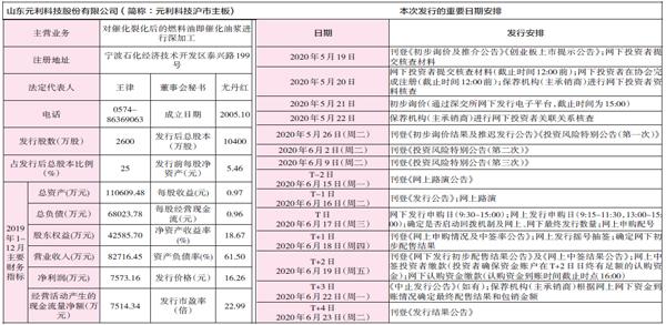 博汇股份(300839) 申购代码300839 申购日期6.17