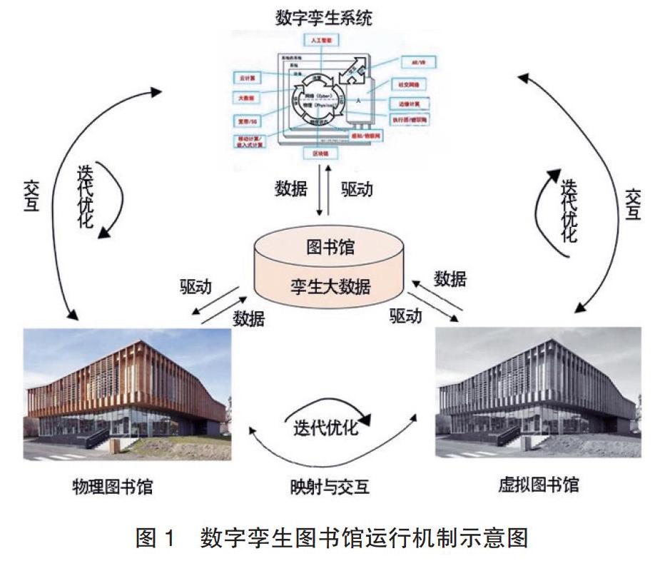 数字孪生图书馆:基于数字孪生技术的新型智慧图书馆建设