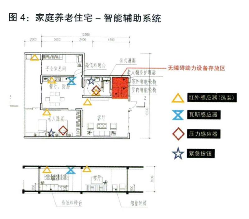 不同养老模式下适老性住宅的智慧化设计研究