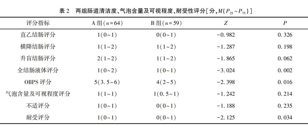 生大黄联合低剂量复方聚乙二醇电解质散清洁肠道的临床效果