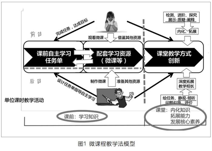 翻转课堂:地理学科教学引入微项目学习的意义