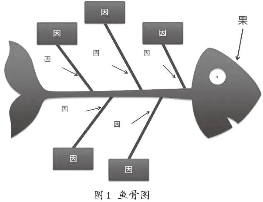 鱼骨图分析法在电工电子教学中的应用