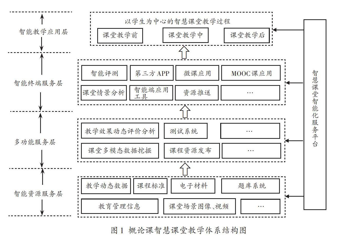 基于智慧课堂的马克思主义基本原理概论课教学模式探究