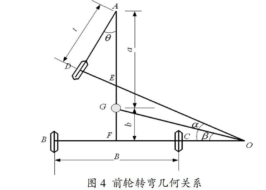 跑道占用时间长这一难题,通过分析无人机在地面的滑行受力情况,建立无