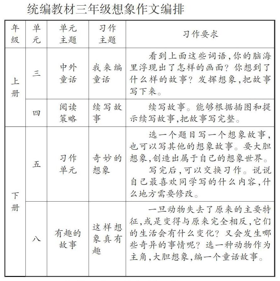 三年级想象作文的教学策略研究