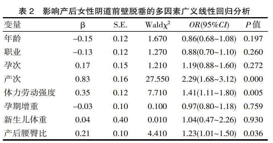 产后早期女性盆腔器官脱垂pop-q分期情况及其影响因素